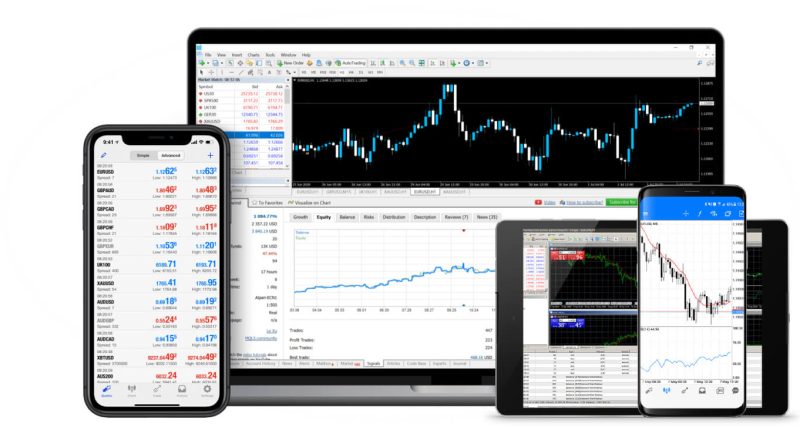 An Overview: MetaTrader 4!